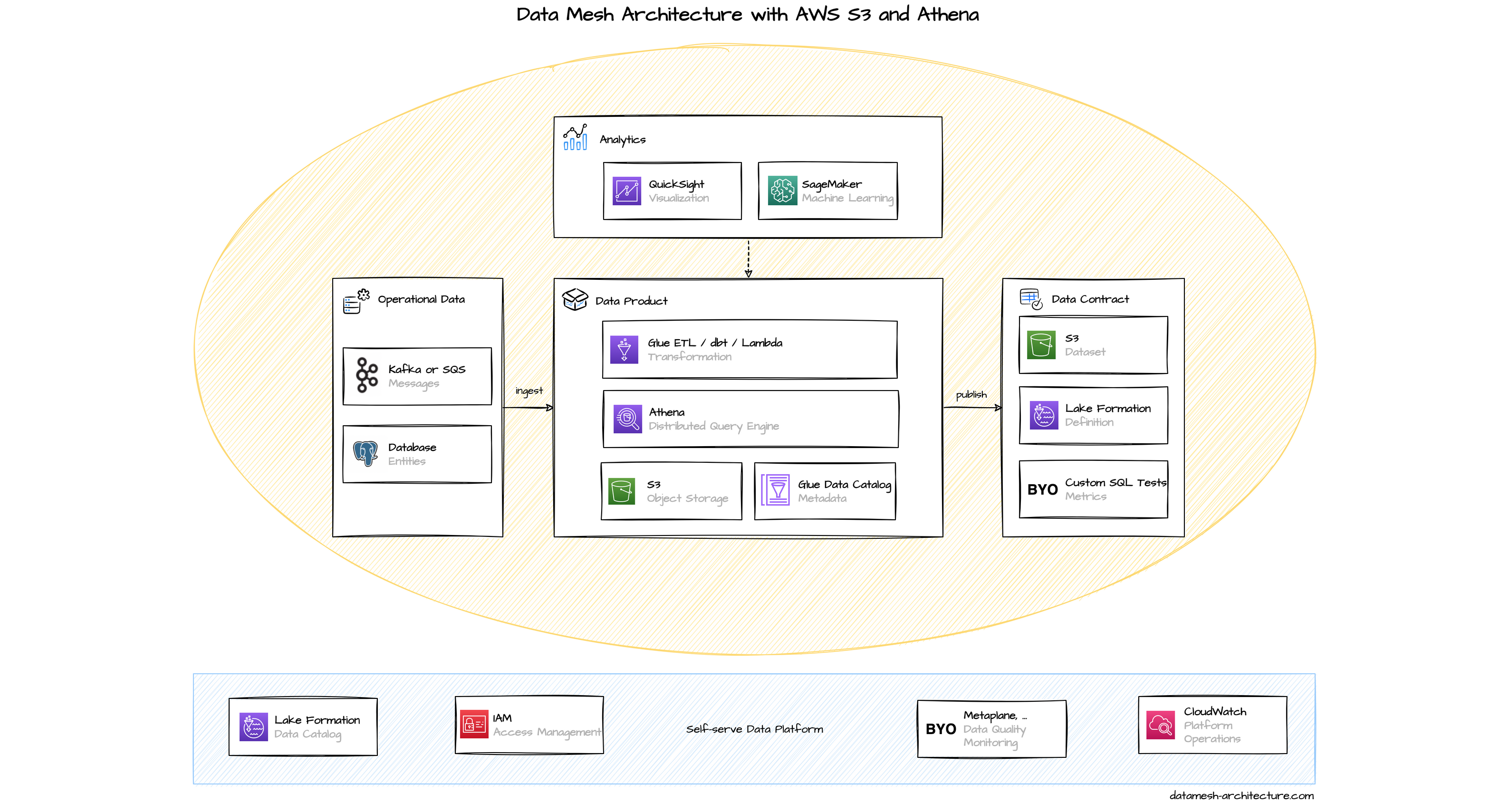 athenapdf/weaver/conf/hosts at master · arachnys/athenapdf · GitHub