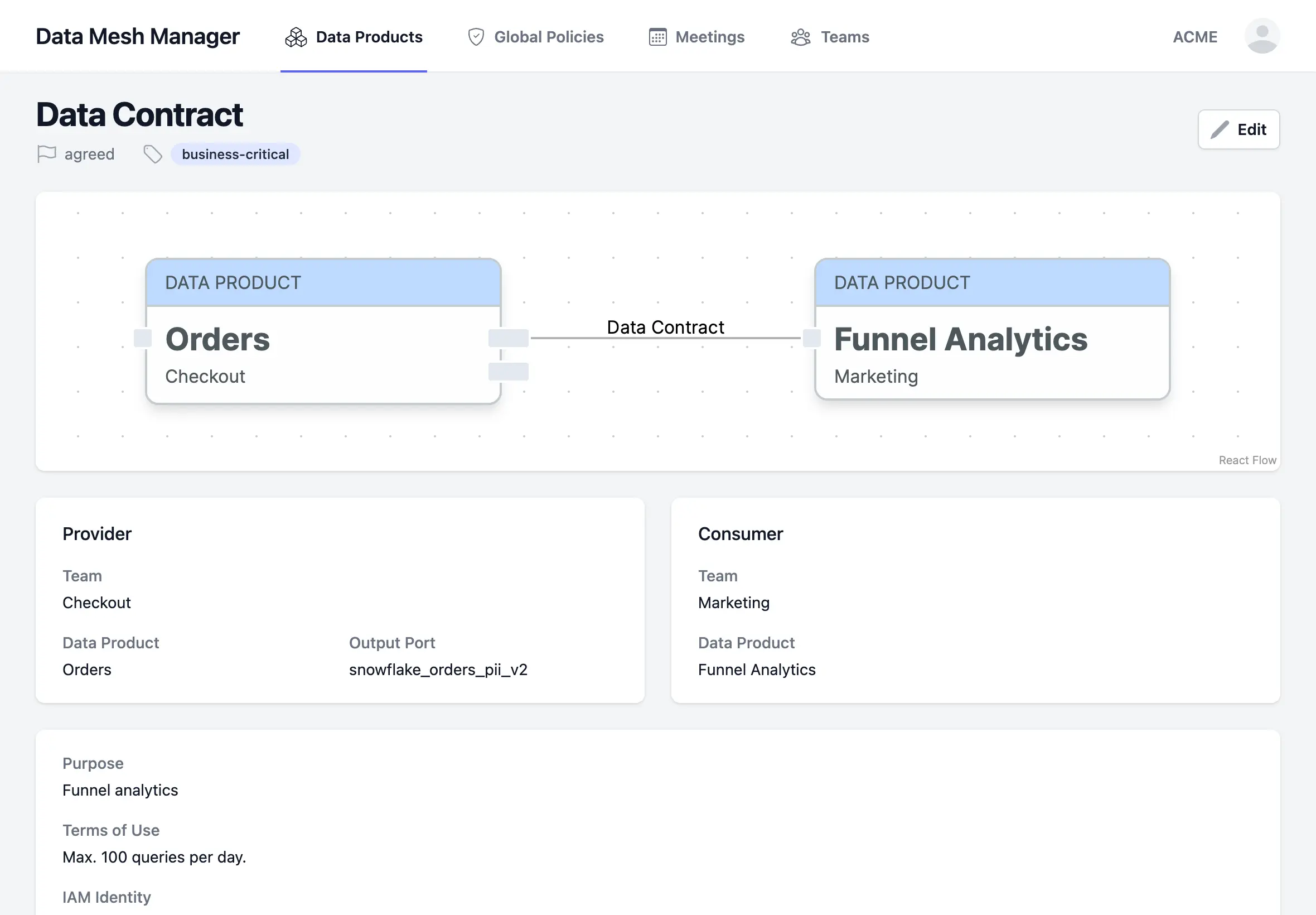 Data contract