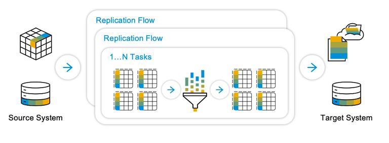 Screenshot of Lakeformation