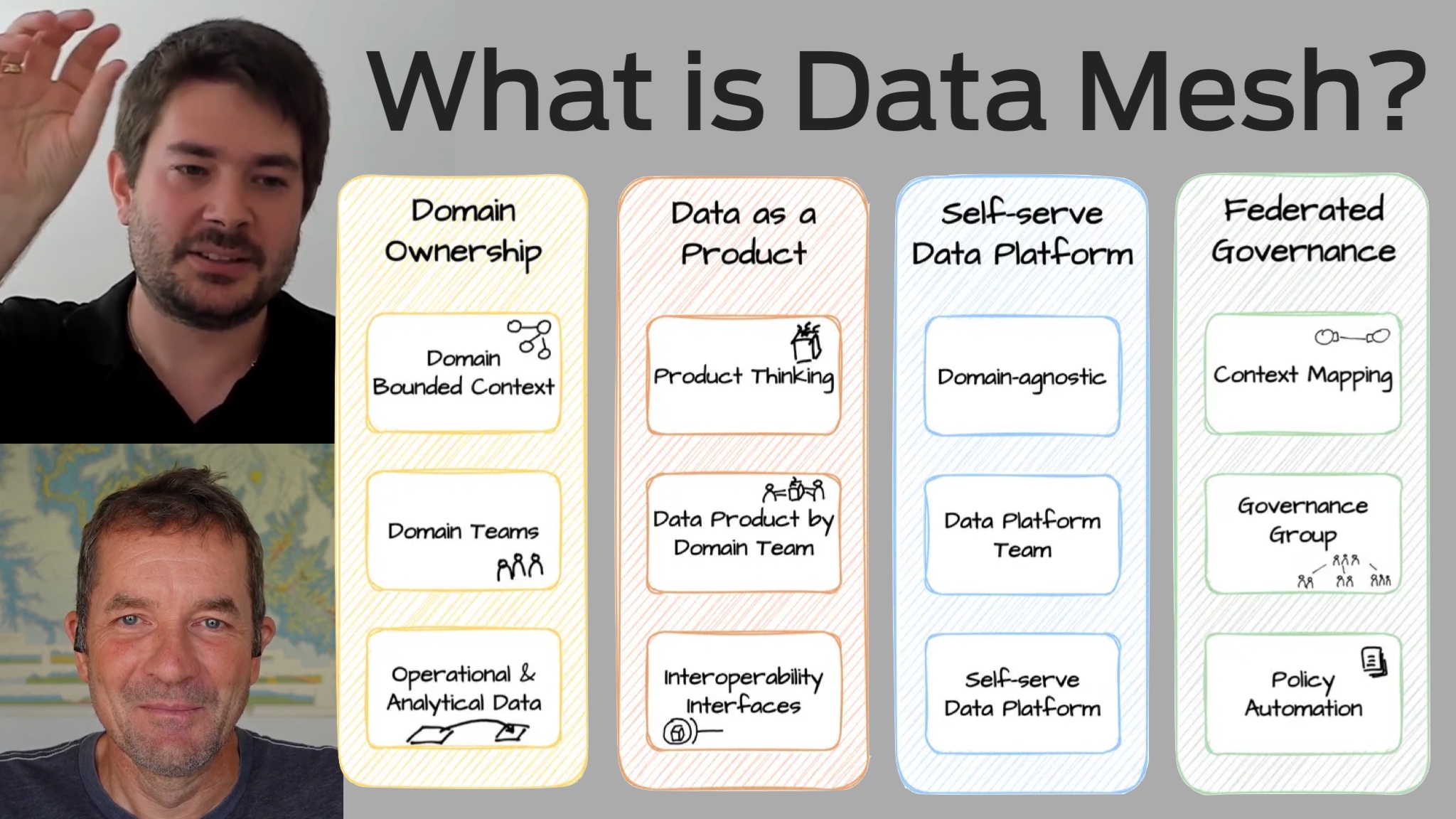 Image showing Simon Harrer and Erik Wilde discussing what is Data Mesh